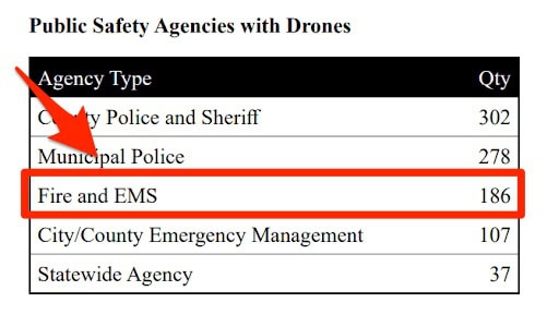 fire-service-drone-data