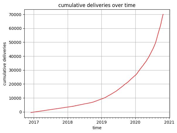 zipline-delivery-growth