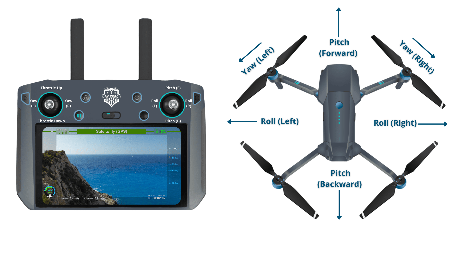 basic drone controls