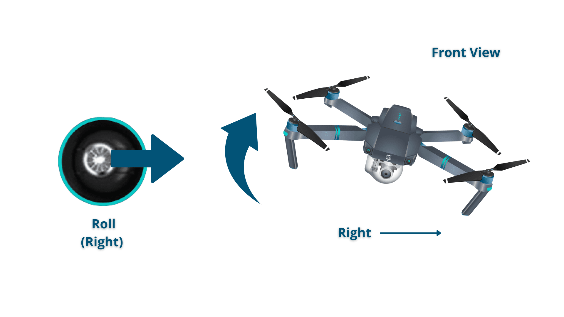 komplet håndtag Fængsling How to Fly a Drone: A Beginner's Guide to Multirotor Systems