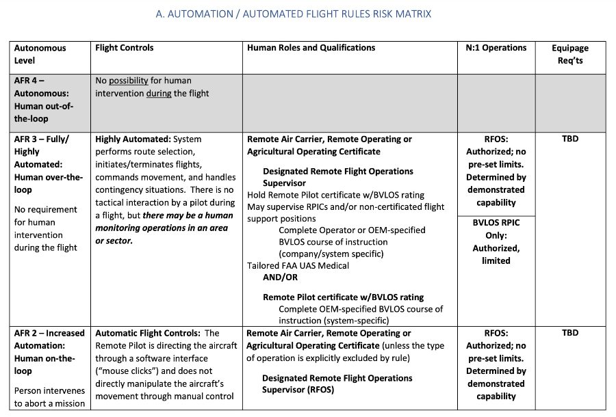 bvlos-autonomy-risk-matrix