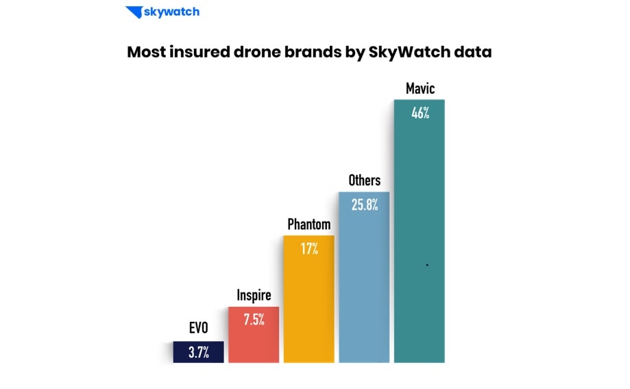skywatch-brands