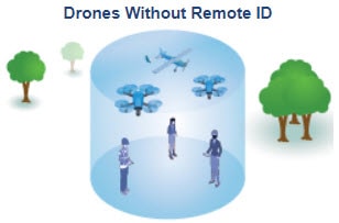 drones_without_remote_id