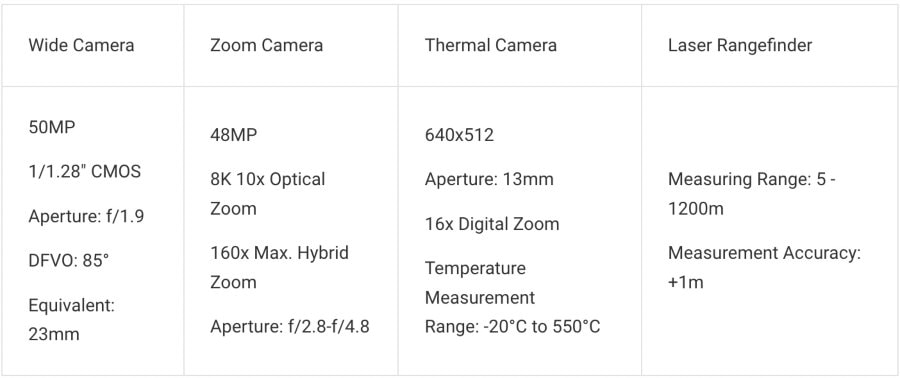max-4t-triple-lens-chart