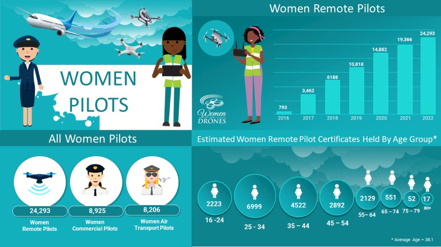 women-drones-infographic-2023