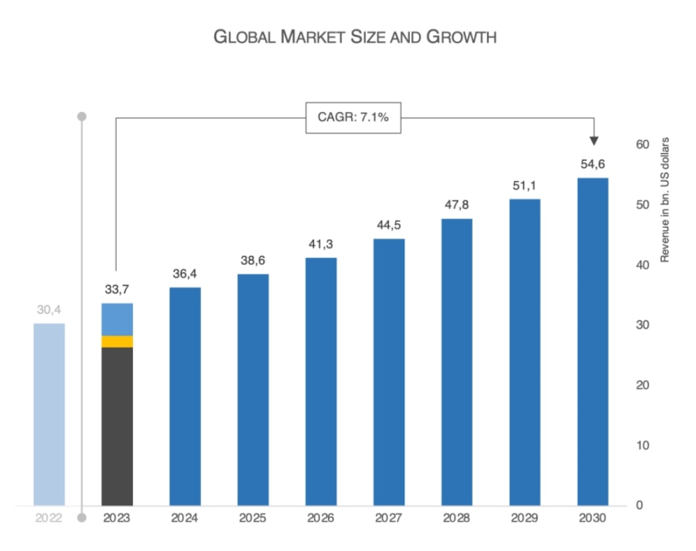 commercial-drone-market-cagr-droneii