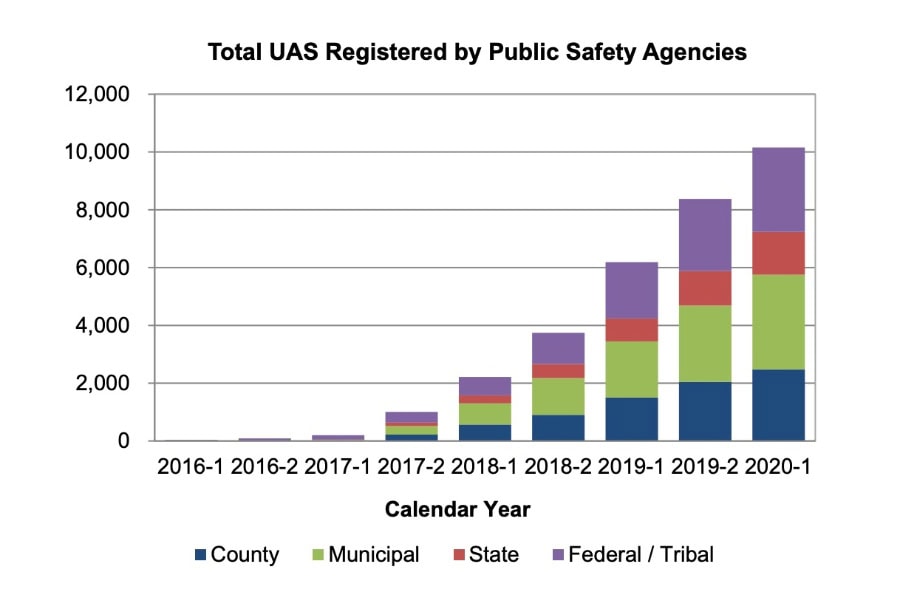 faa-public-safety-drone-stats