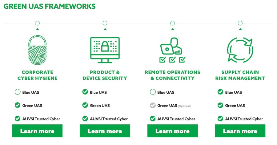 auvsi-green-uas-chart