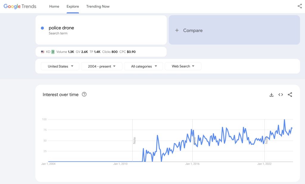 police-drone-google-trends