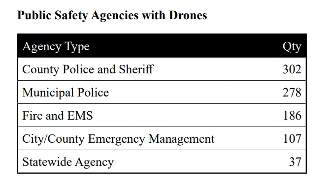 public-safety-drones-data